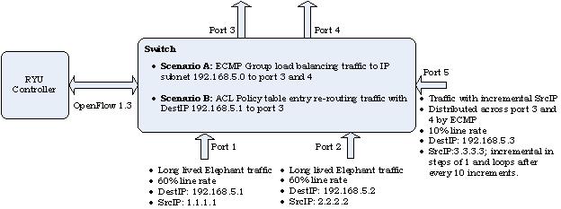 TrafficEngineeringUseCase.jpg