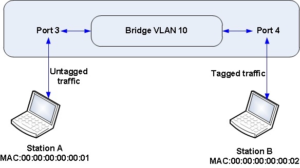 bridging.jpg